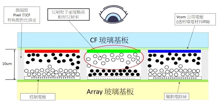 面板廠可用方案：以面板製程為解決方案的圖示說明。