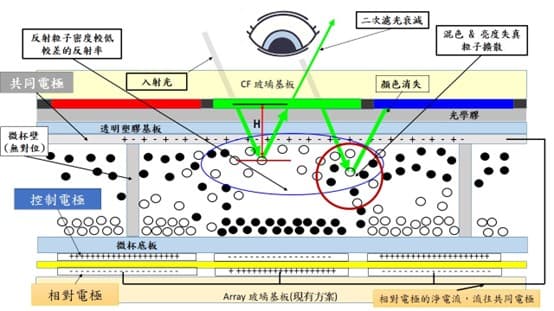 電子紙技術工法圖例