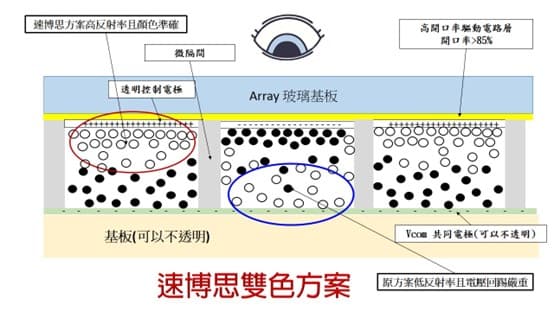 速博思電子紙圖例