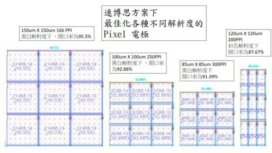 速博思方案設計實例