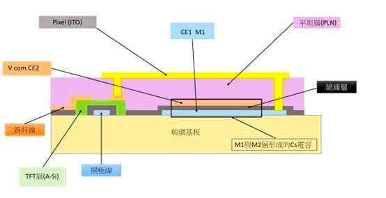 單一像素電路剖面圖