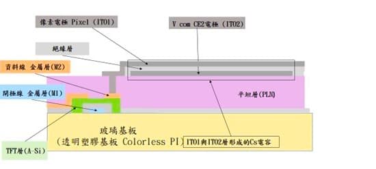 速博思方案剖面疊層圖