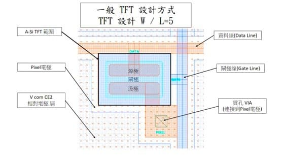 LCD面板廠常用TFT設計