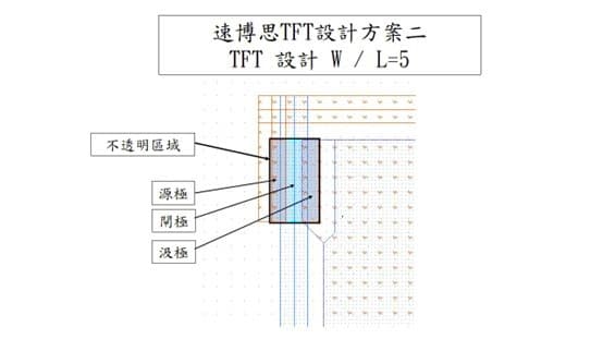 速博思方案二TFT設計