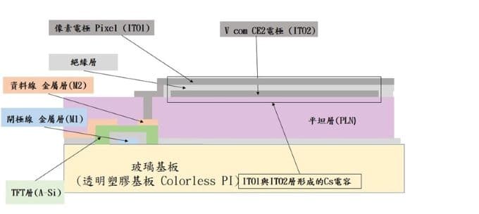 速博思方案剖面圖