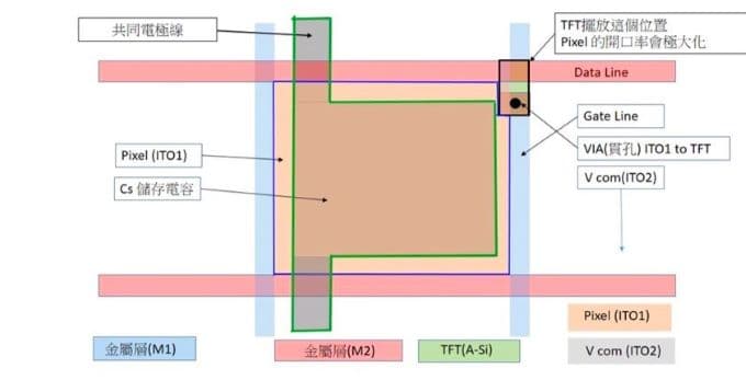 速博思方案像素電路正視圖