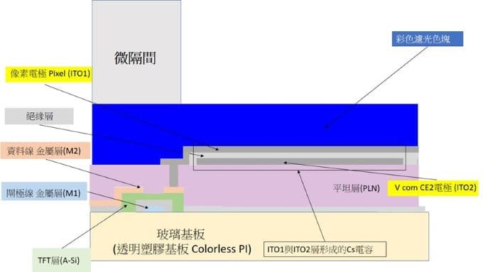 速博思方案微隔間製作方法