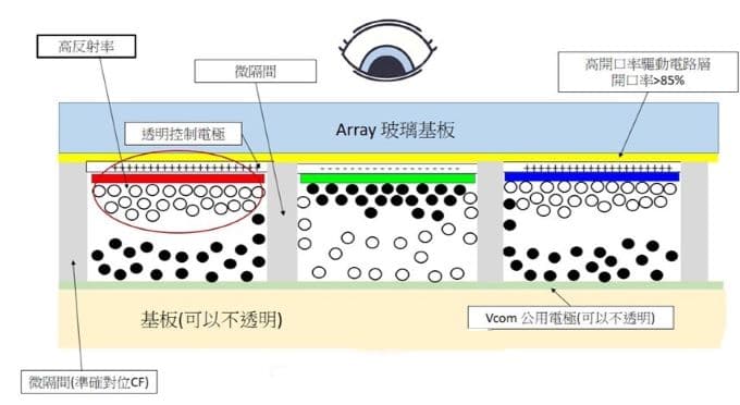 速博思全彩電子紙方案