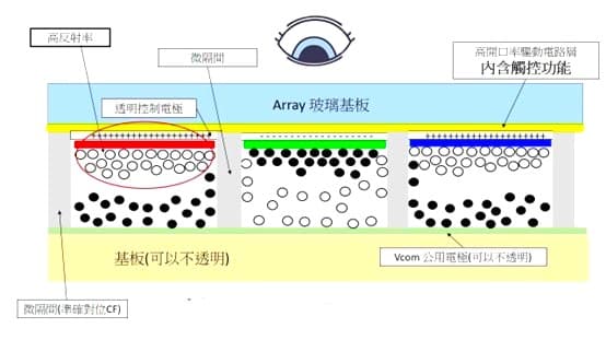圖5-1 速博思內嵌式觸控方案