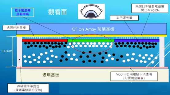 圖11-1 速博思反面看POC方案