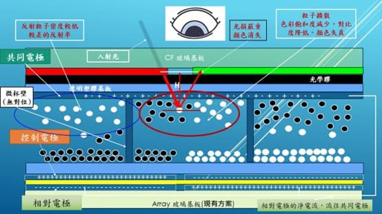 圖15-1