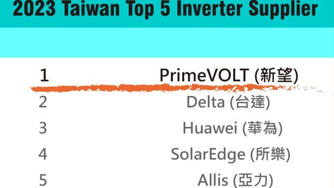 Solar Sharon 2023台灣市場太陽光電逆變器出貨排行。