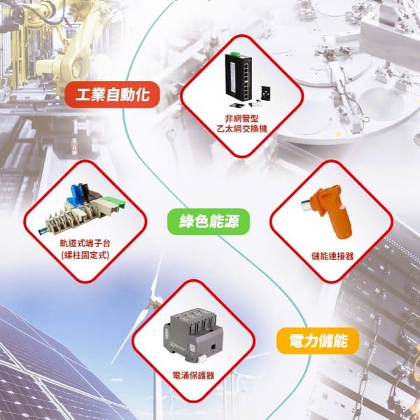 町洋自動化展產品示意