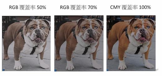 速博思不同RGB覆蓋率色彩與亮度電腦模擬比較圖
